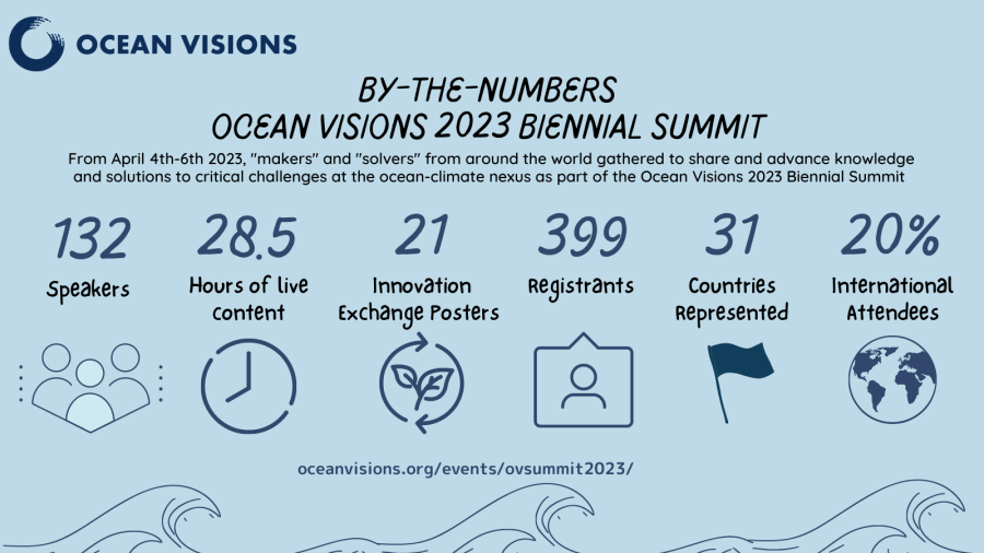 Summit Infographic (1)